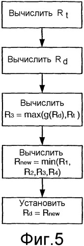 Способ и устройство для передачи данных по обратному каналу в системах связи (патент 2342794)