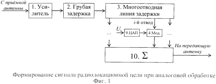 Имитатор радиолокационной цели при зондировании преимущественно длительными сигналами (патент 2504799)