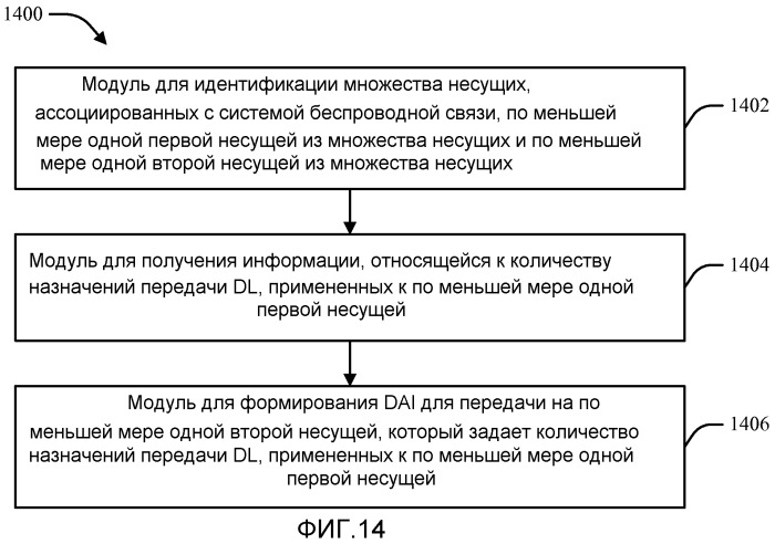 Компоновка указателя назначения нисходящей линии связи для беспроводной связи на множестве несущих (патент 2504092)