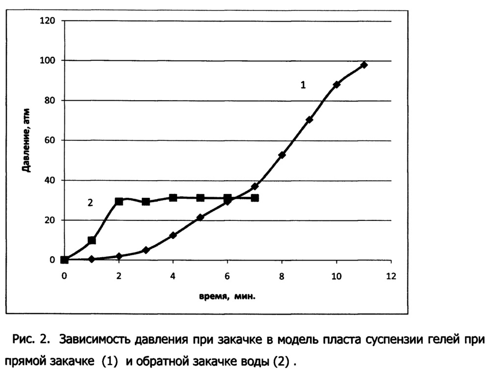 Способ увеличения добычи нефти (патент 2656654)