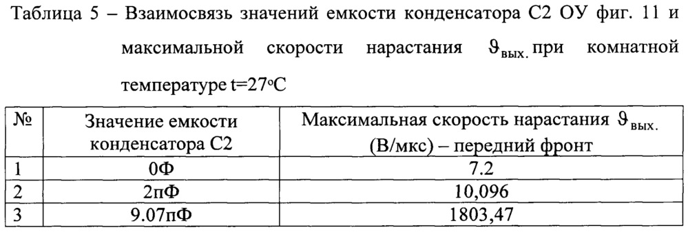 Быстродействующий дифференциальный операционный усилитель (патент 2659476)