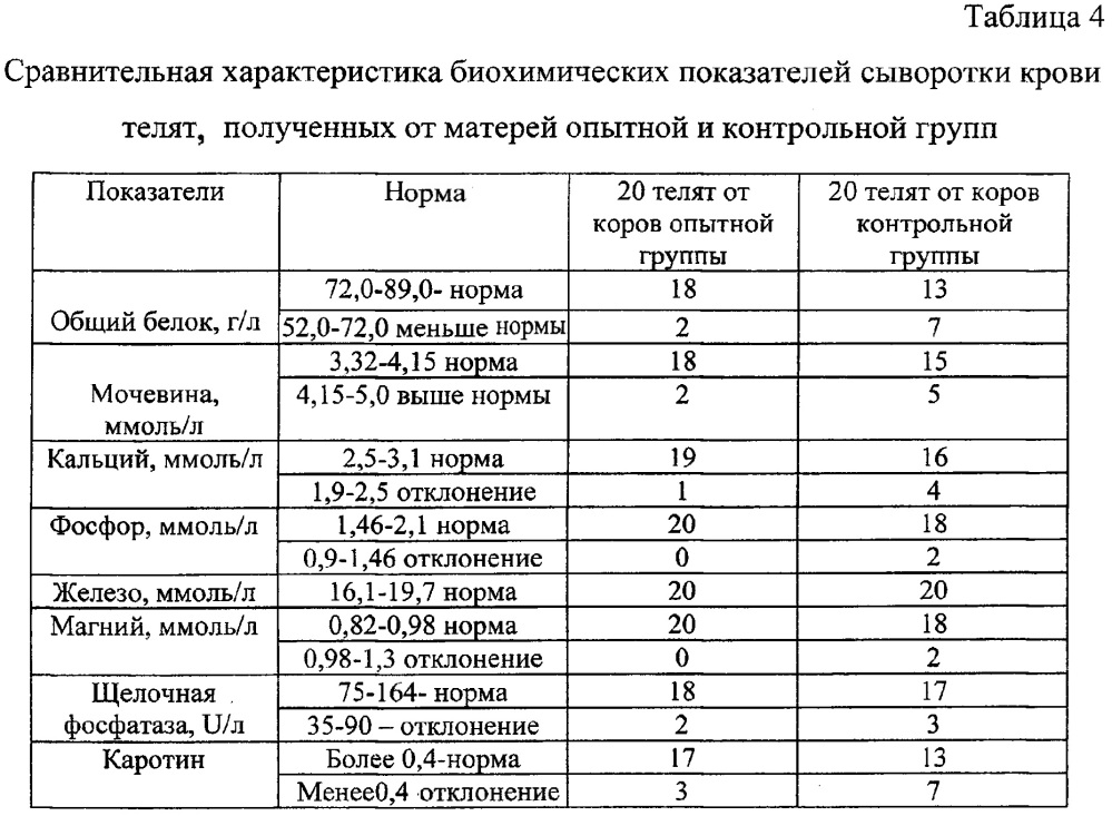 Кормовая добавка для сельскохозяйственных животных и способ ее применения (патент 2655849)