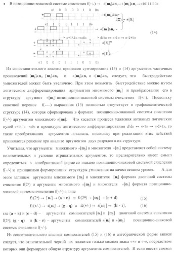 Функциональная входная структура параллельно-последовательного умножителя формата позиционно-знаковой системы счисления f(+/-) (патент 2378684)