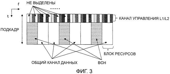 Базовая станция, мобильная станция и способ связи (патент 2421913)