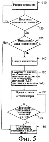 Устройство и способ для контроля наполнения чашки в торговых автоматах напитками, таких, как кофейный автомат (патент 2385286)