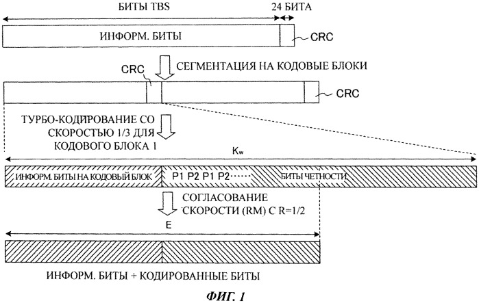 Способ управления связью, система мобильной связи и мобильный терминал (патент 2547696)