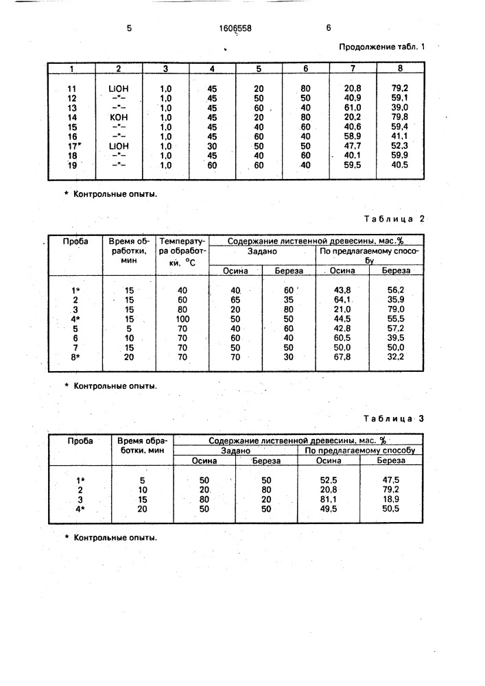 Способ определения количественного содержания древесины березы и осины в технологической щепе (патент 1606558)