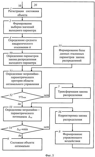 Способ контроля и управления динамической системой (патент 2565367)