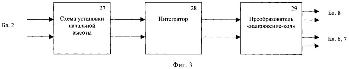 Устройство измерения параметров волнения (патент 2384861)