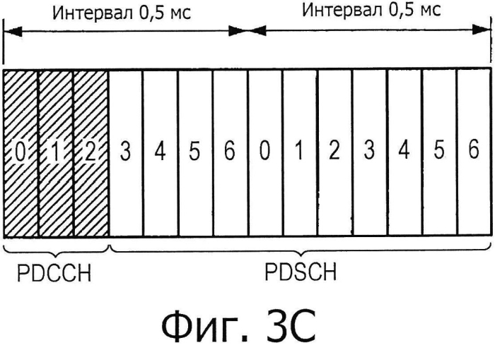 Устройство связи, способ связи и система связи и базовая станция (патент 2589041)