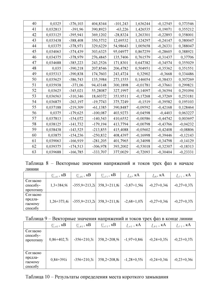 Способ определения места короткого замыкания на воздушной линии электропередачи по массивам мгновенных значений токов и напряжений (патент 2639590)