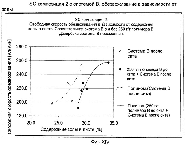 Производство бумаги с наполнителем (патент 2431709)