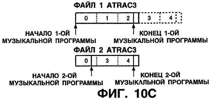 Устройство и способ редактирования (патент 2252448)