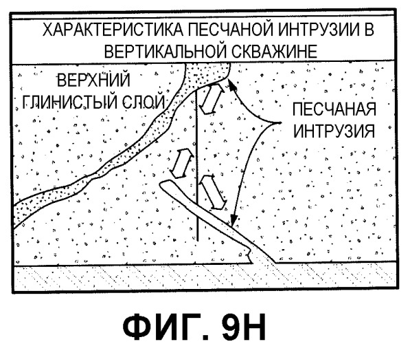 Способы определения особенностей пластов, осуществления навигации траекторий бурения и размещения скважин применительно к подземным буровым скважинам (патент 2542026)