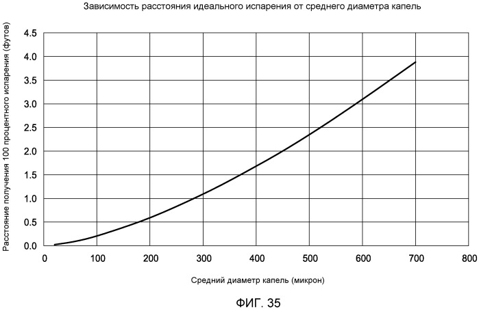 Скважинный парогенератор и способ его использования (патент 2524226)