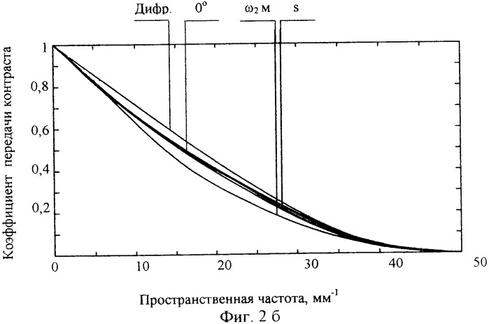 Инфракрасный телескоп с двумя увеличениями для дальней ик-области спектра (патент 2348955)