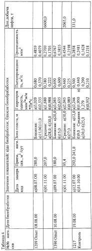 Способ разработки нефтяного месторождения (патент 2274739)