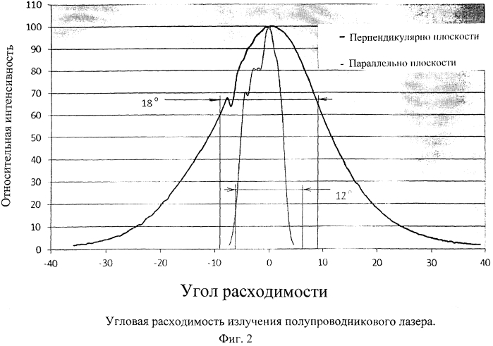 Оптическая система дальномера (патент 2579817)