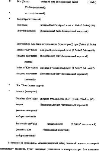 Способ доставки информационного содержания к медиа-устройствам и аппаратура для его осуществления (патент 2339175)