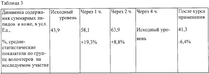 Крем косметический (патент 2302229)