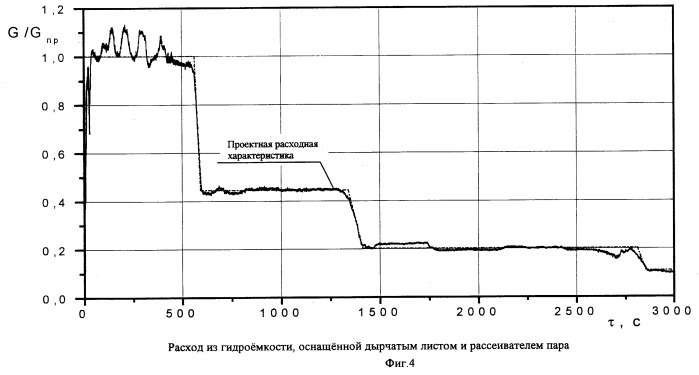 Гидроёмкость для пассивной системы аварийного залива реактора (патент 2247434)