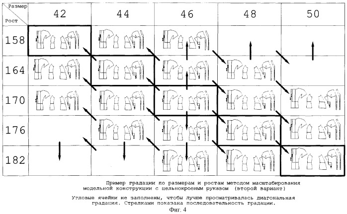 Градация конструкций одежды методом масштабирования (патент 2264145)