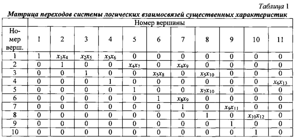 Способ динамического поиска подвижных абонентов на разнородных сетях связи (патент 2625644)