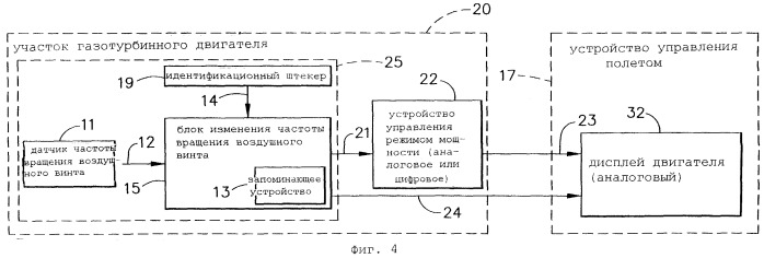 Система для модификации частоты вращения газотурбинного двигателя для выравнивания избыточной тяги (патент 2244144)