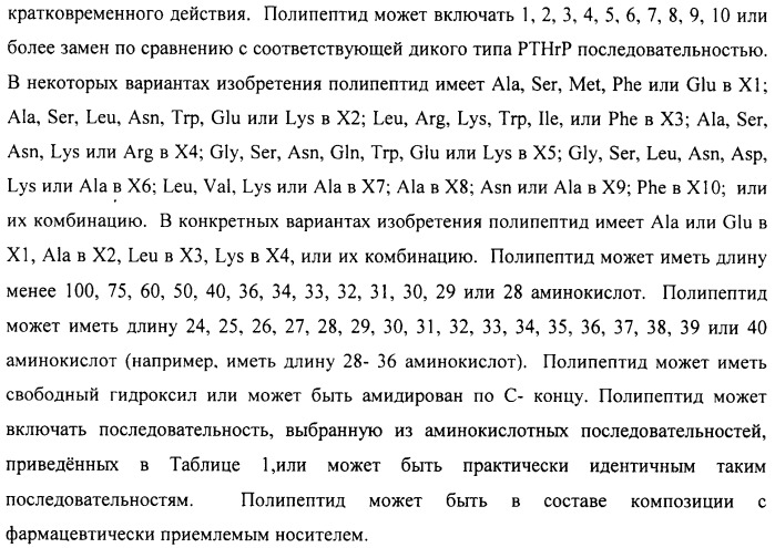 Способы скрининга с применением g-белок сопряженных рецепторов и родственных композиций (патент 2506274)