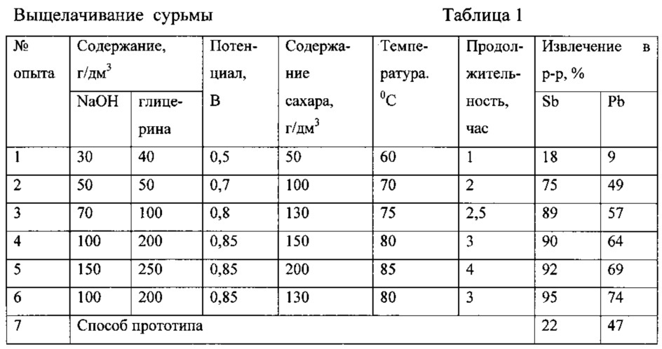 Способ переработки медеэлектролитного шлама (патент 2618050)