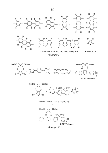 Катодно-окрашенные желтые растворимые электрохромные и светоизлучающие полимеры (патент 2578592)