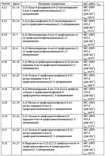 Производные пиразоло- и имидазопиримидина (патент 2350616)