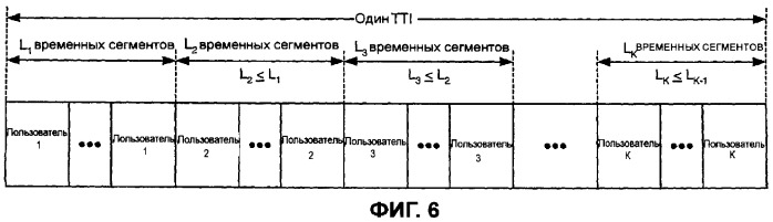 Структура передачи, поддерживающая многопользовательское планирование и передачу mimo (патент 2384949)