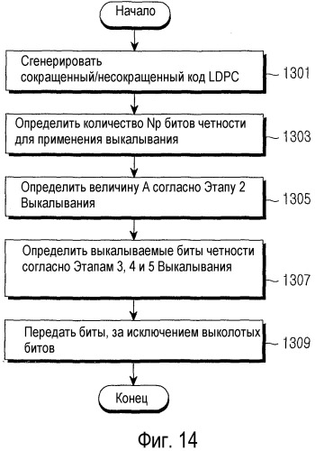 Способ и устройство для канального кодирования и декодирования в системе связи, в которой используются коды контроля четности с низкой плотностью (патент 2520405)