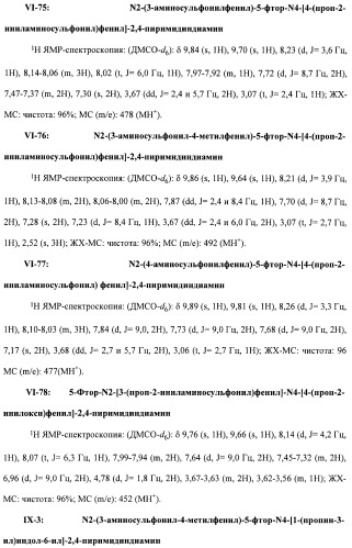 Соединения, проявляющие активность в отношении jak-киназы (варианты), способ лечения заболеваний, опосредованных jak-киназой, способ ингибирования активности jak-киназы (варианты), фармацевтическая композиция на основе указанных соединений (патент 2485106)