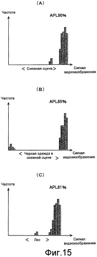 Устройство отображения видеоизображения (патент 2452039)