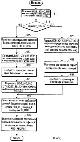 Система и способ осуществления быстрой эстафетной передачи в системе связи с широкополосным беспроводным доступом (патент 2337487)