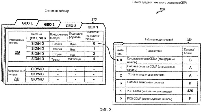 Выбор и подключение системы для wwan и wlan систем (патент 2526024)