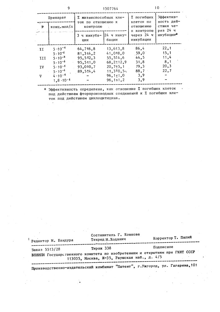 1-о-ацетил-2,5-ди-о-бензоил-3-фтор-3-дезокси-д-рибофураноза в качестве промежуточного продукта в синтезе биологически активных 3 @ -фтор-3 @ -дезоксирибонуклеозидов (патент 1507764)