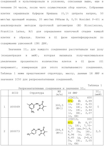 Соединения, обладающие противораковой активностью (патент 2482111)