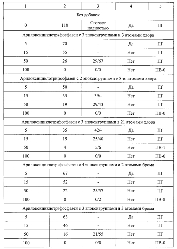 Способ получения термостойких негорючих эпоксидных связующих на основе циклофосфазенов (патент 2589057)