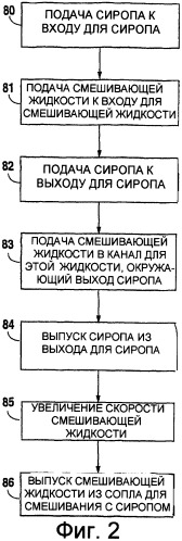 Сопло для розлива напитка и способ формирования напитка (варианты) (патент 2319661)