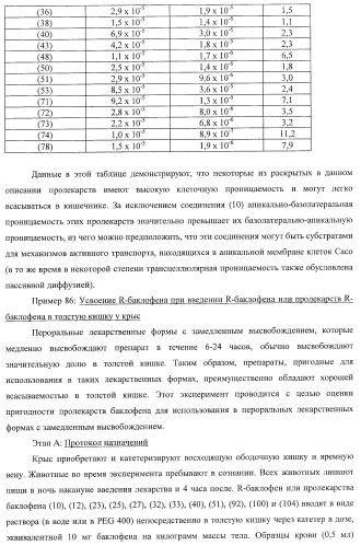 Ацилоксиалкилкарбаматные пролекарства, способы синтеза и применение (патент 2423347)