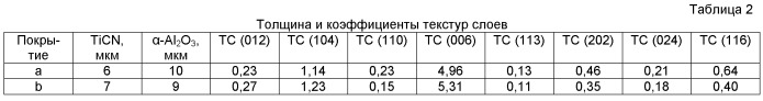 Пластина с покрытием для режущего инструмента для обточки сталей (патент 2536014)