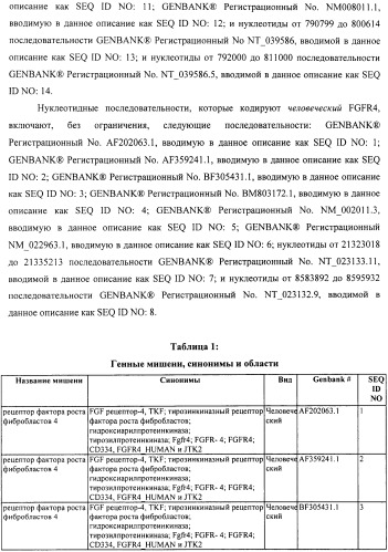 Композиции и способы модуляции экспрессии рецептора фактора роста фибробластов 4 (fgfr4) (патент 2501803)