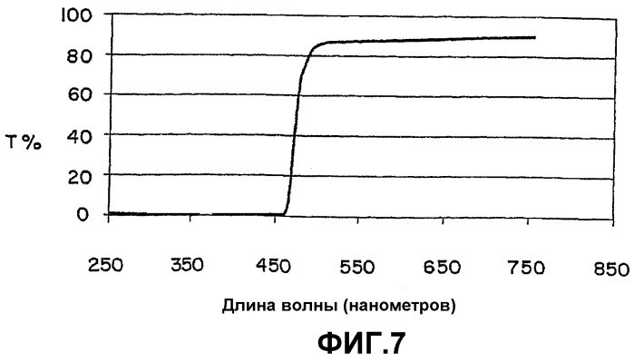 Флуоресцирующие изделия, имеющие множество пленочных слоев (патент 2299231)