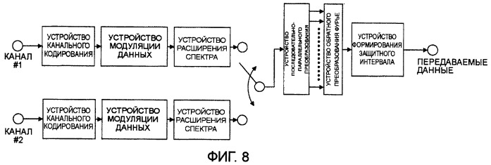 Передающее устройство и способ передачи сигнала (патент 2408987)