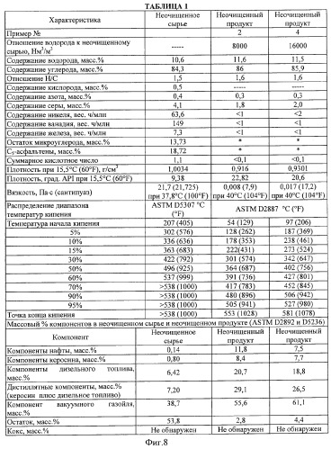 Способы получения неочищенного продукта и водородсодержащего газа (патент 2379331)