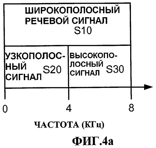 Системы и способы для включения идентификатора в пакет, ассоциативно связанный с речевым сигналом (патент 2421828)