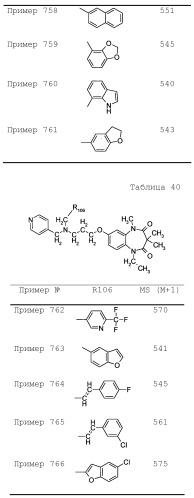 Соединение бензодиазепина и фармацевтическая композиция (патент 2496775)